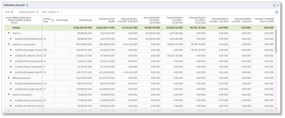 Forecast invoice payments and optimize cash flow with the AR Collections Dashpart
